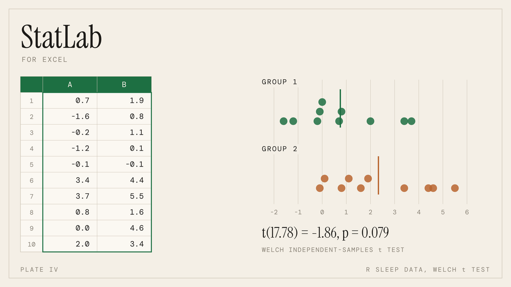 StatLab for Excel statistical output artwork